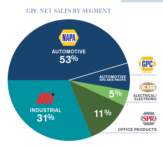 美国连锁巨头动辄市值百亿 后市场前景广阔