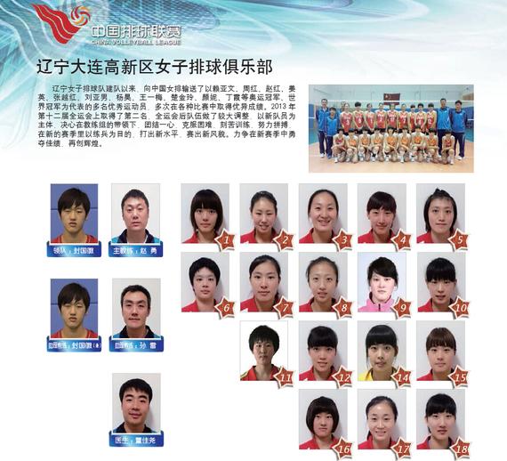辽宁大连高新区女排俱乐部