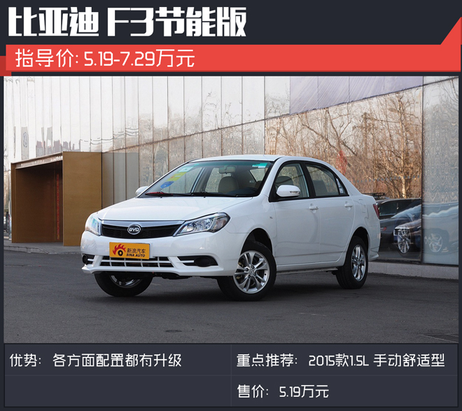 只买对的 不买贵的 八万元搞定超值车