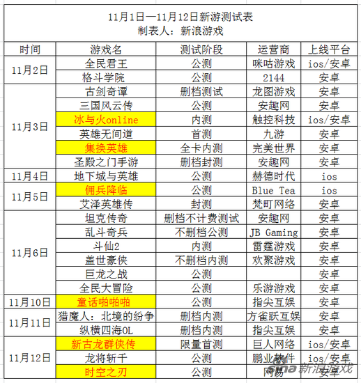 游戏世界的风云变幻：最新资讯一览