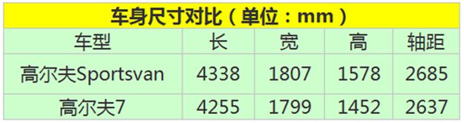 安全第一 看欧洲碰撞测试各级别榜首车型