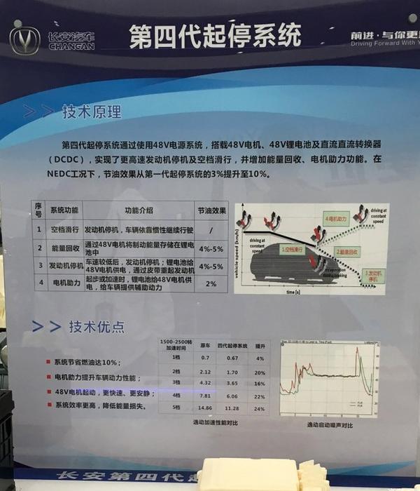 无线充电/中控大屏 长安发布多项新技术
