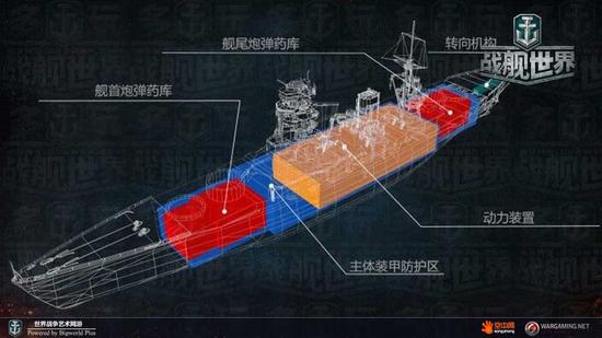 船舰动力装置结构图