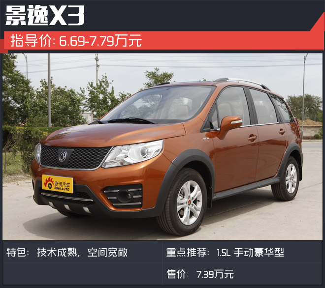 这些SUV顶配只要8万多 导航定速一应俱全