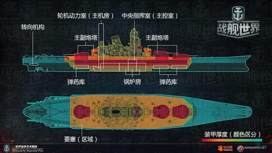 鲸战列装甲分布示意图