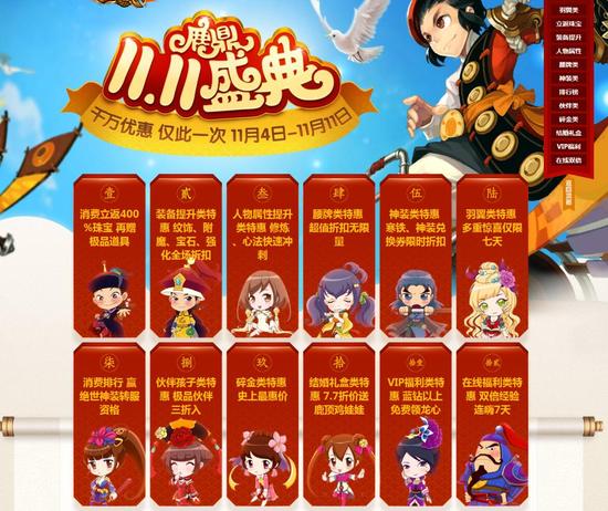 图2：千万优惠，仅此1次，11.11七天无限购
