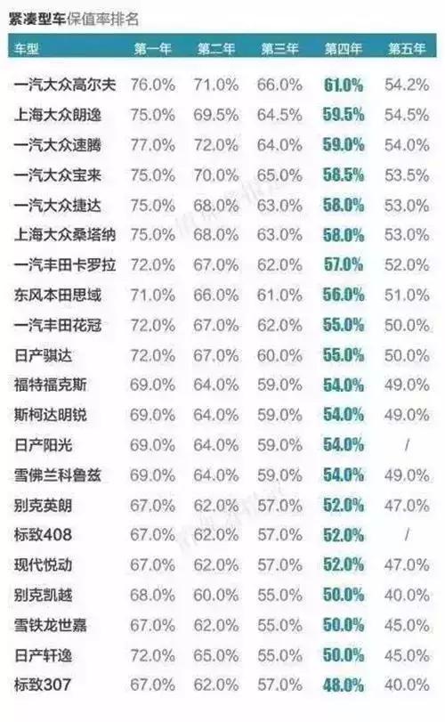 你家车还值多少钱?各种车保值率拿去不谢