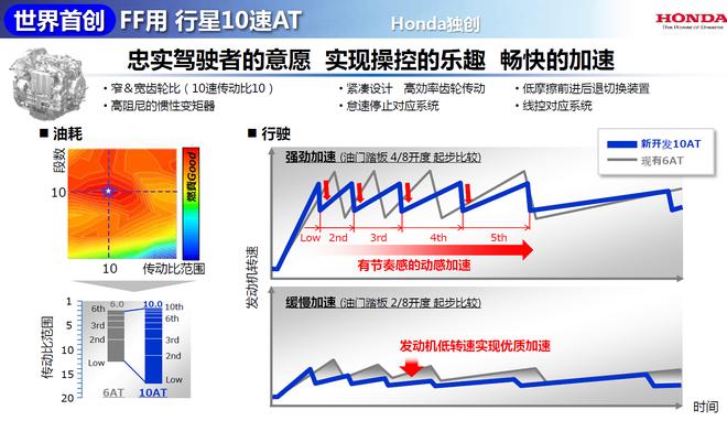 又一波黑科技来袭 体验本田全新技术