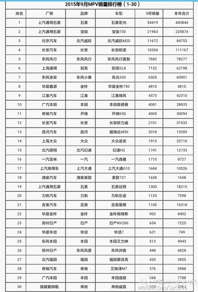 创造中国销量神话的一款车 为嘛这么牛！