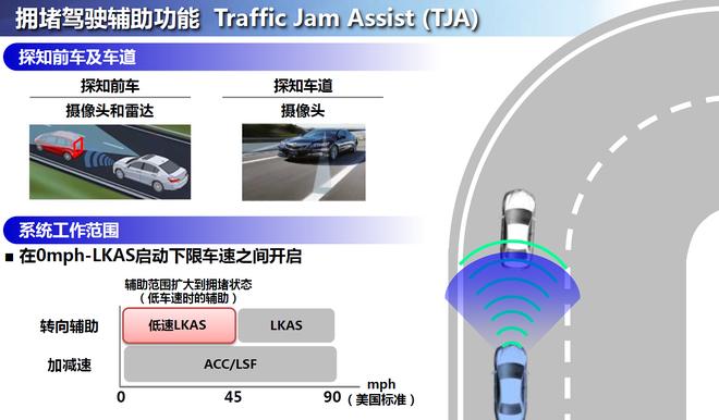 又一波黑科技来袭 体验本田全新技术