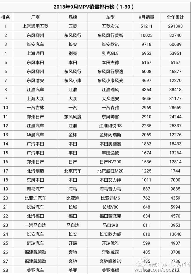 创造中国销量神话的一款车 为嘛这么牛！