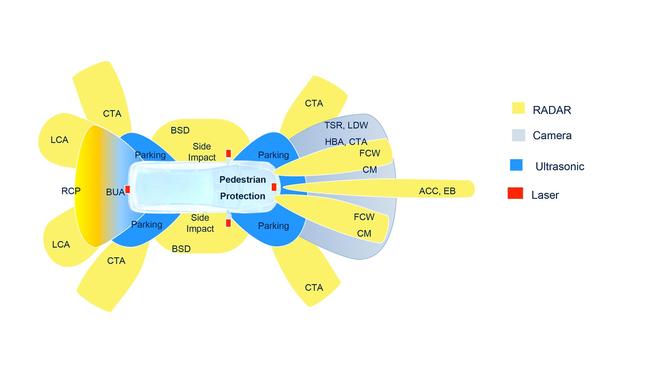 基于传感器的安全罩