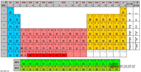 化学课噩梦——元素周期表