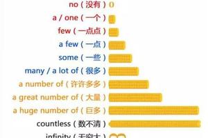 高能英语:一张图教你看明白数量词的关系|英语|数量词_新浪教育_新浪网