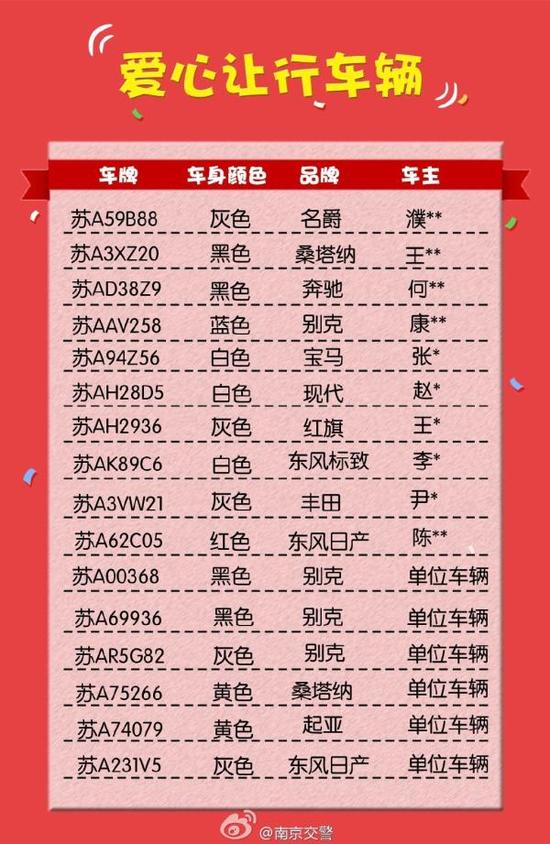 南京多车让行急救车 每位司机奖励500元