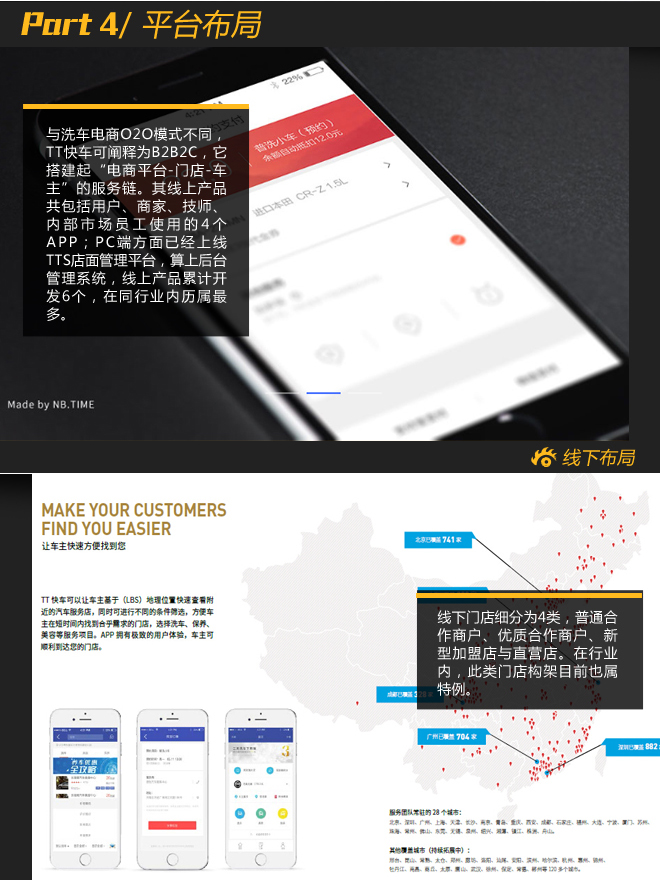 [未来报告]低价洗车返利多 TT快车财气粗