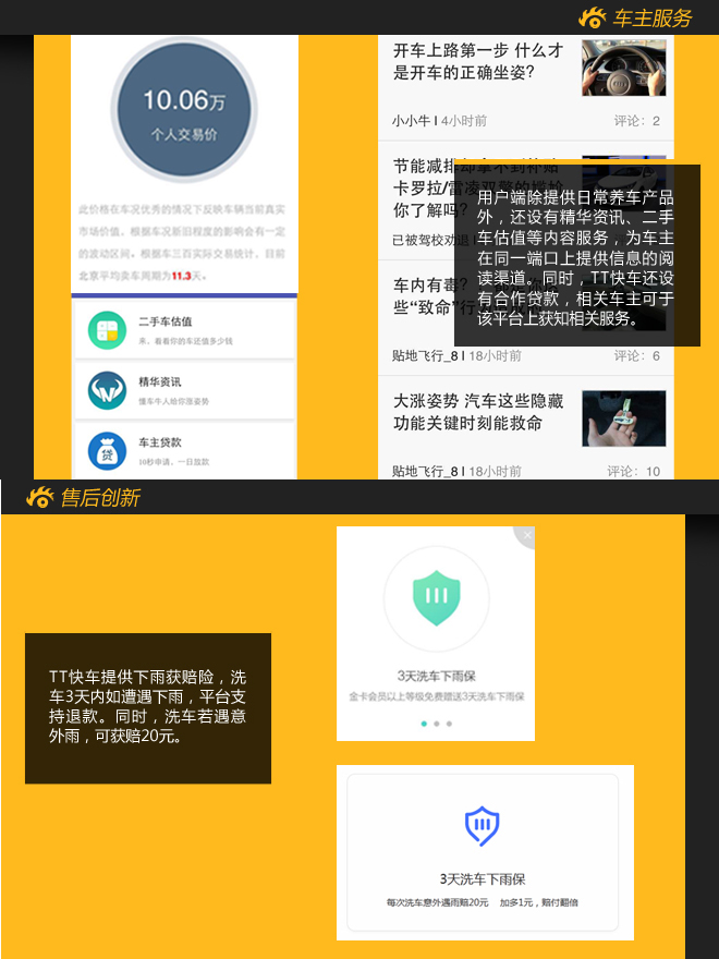 [未来报告]低价洗车返利多 TT快车财气粗