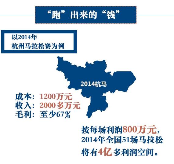 马拉松有多疯狂？