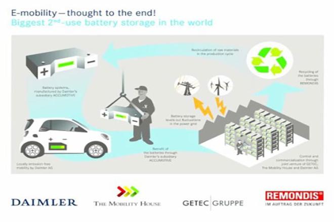 daimler-2nd-use-battery-storage-570x475-480x400.jpg