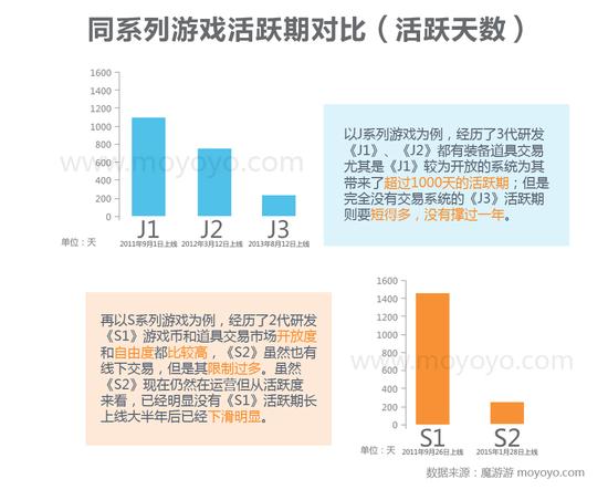 图13