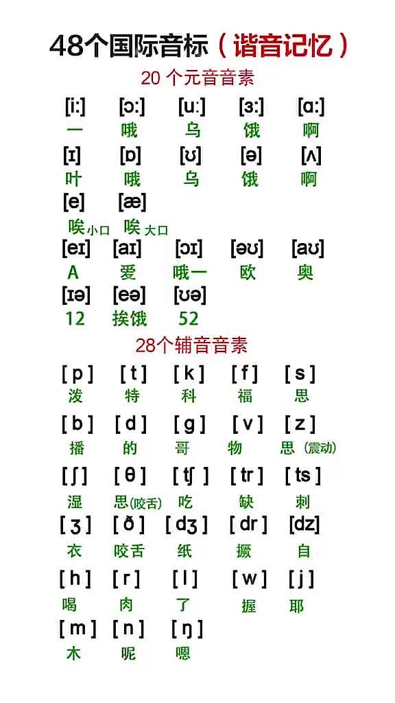 48个国际音标谐音记忆,马住!