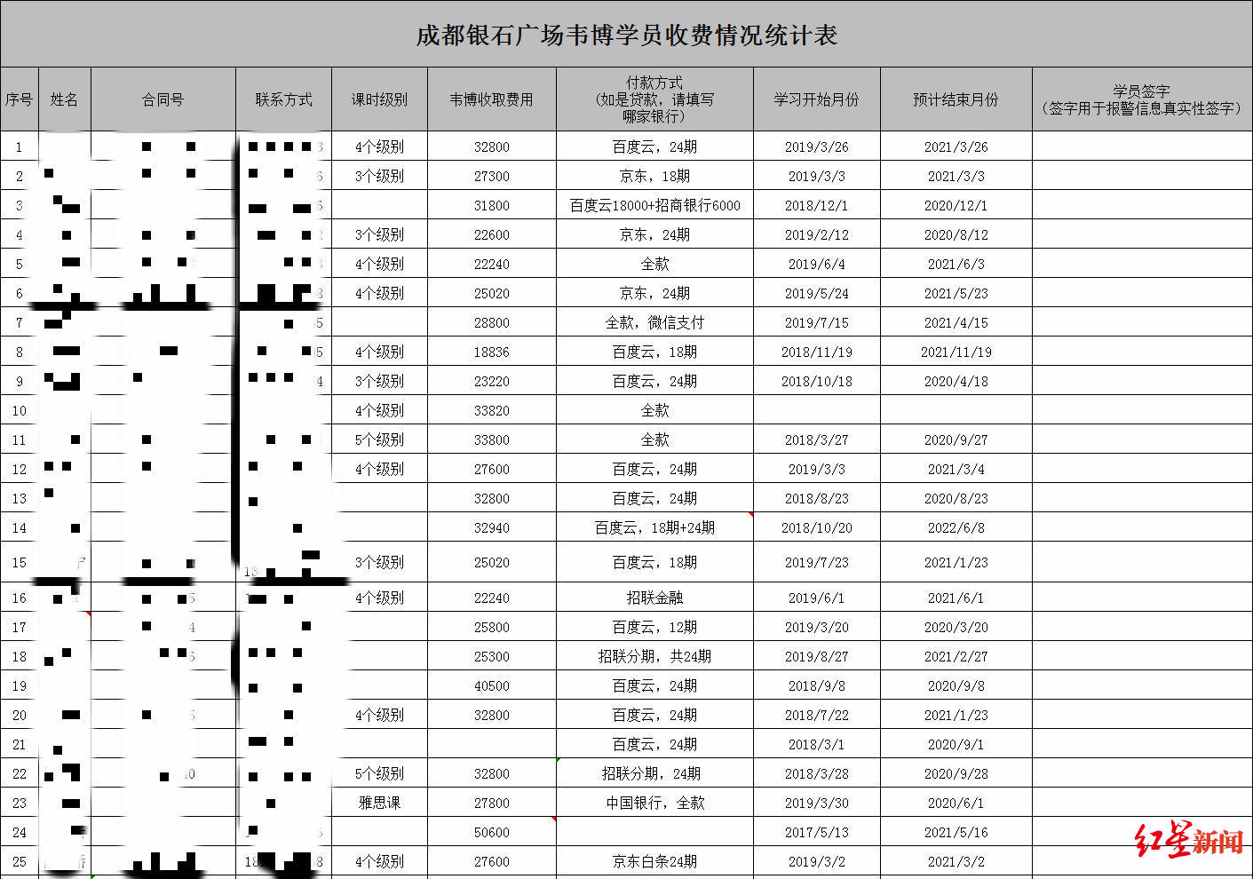 学员自发统计信息表部分截图