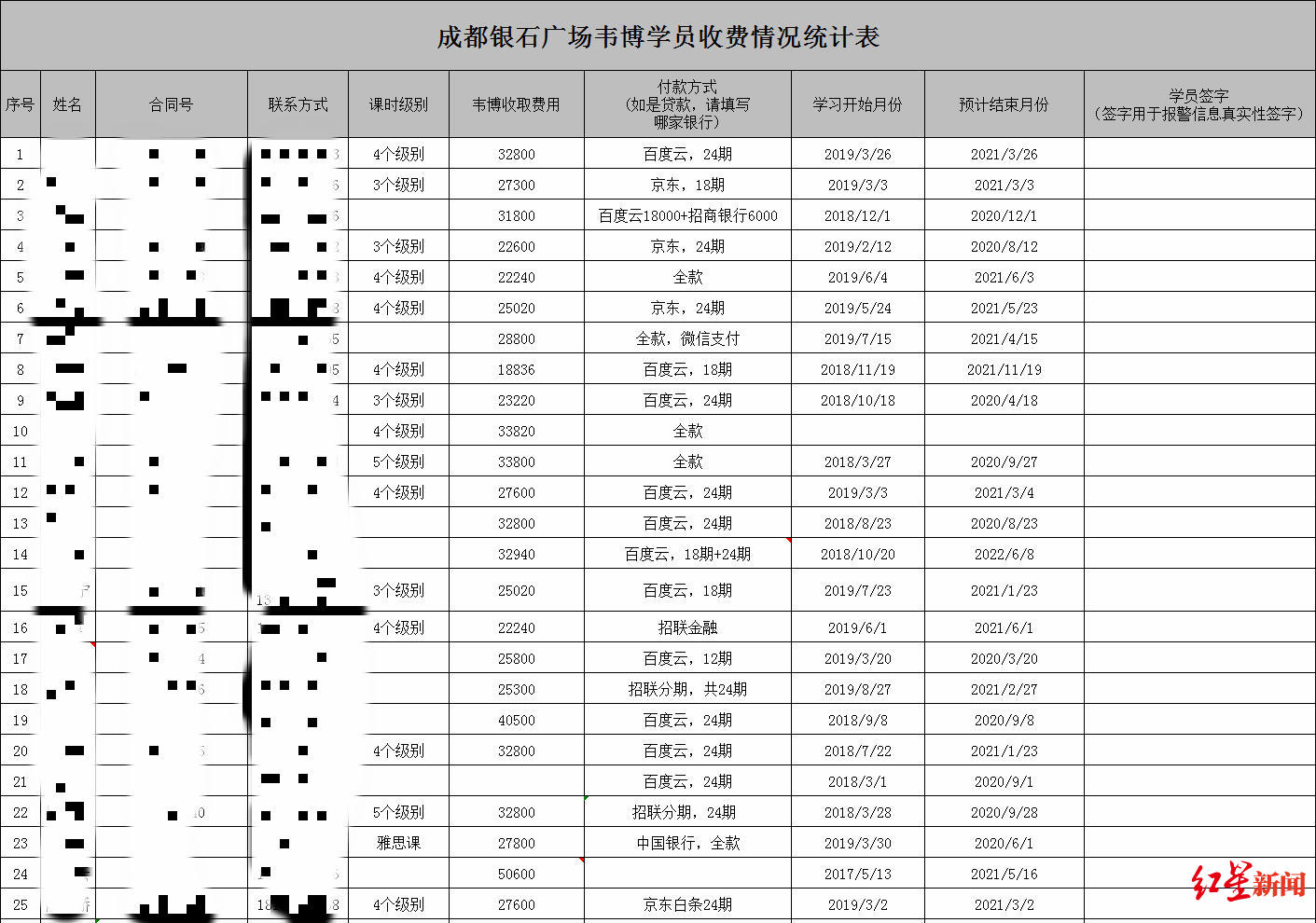 学员自发统计信息表部分截图