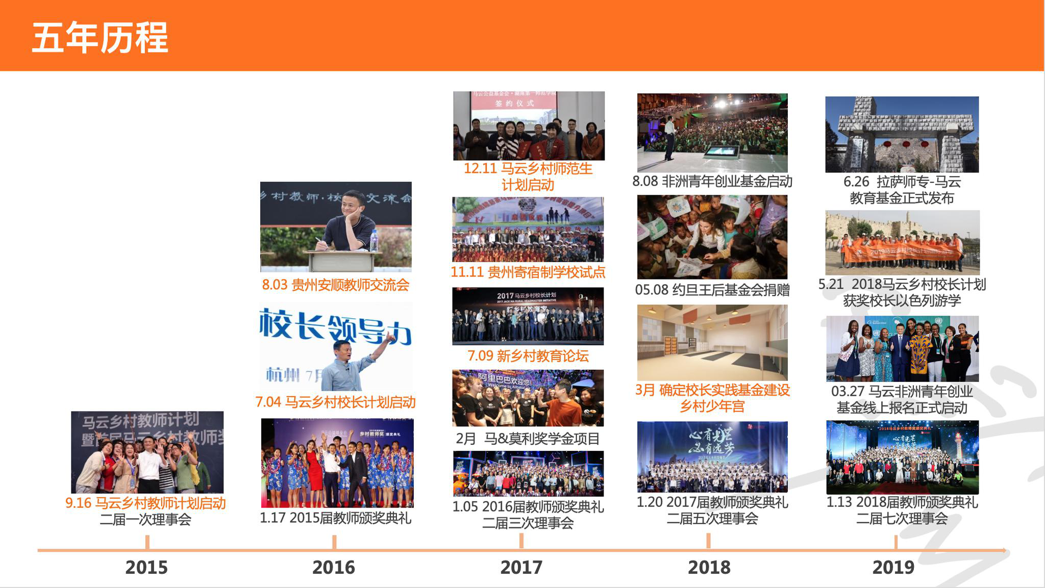 五年影响学生超百万 马云公益基金会再获社会责任大奖 马云 乡村 基金会 五年影响学生超百万 马云公益基金会再获社会责任大奖 马云 乡村 基金会