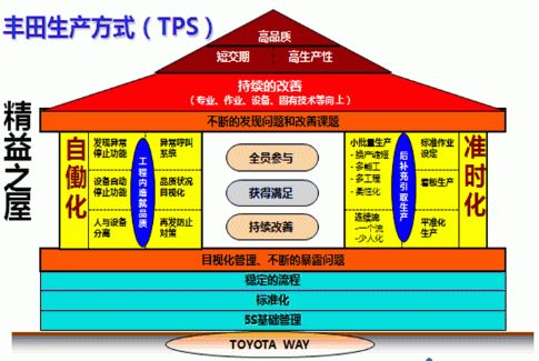 从追女友学现场管理!__财经头条