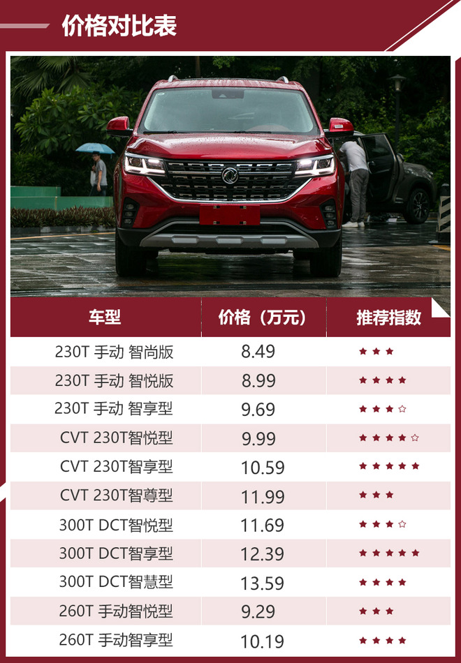 推荐230t cvt 智享型 东风风行t5购车手册