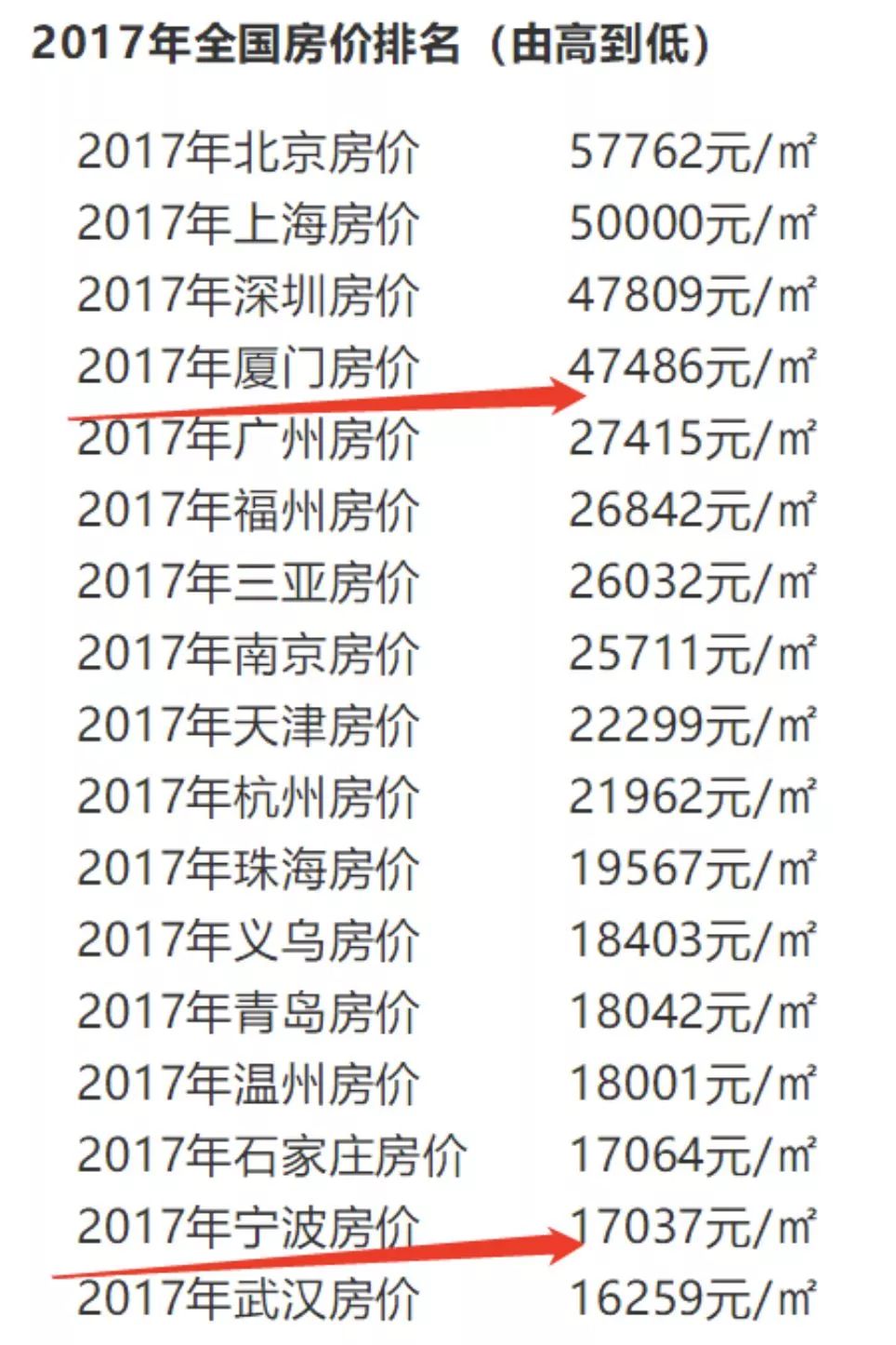 厦门房价,会迎来繁荣后的衰退?__财经头条