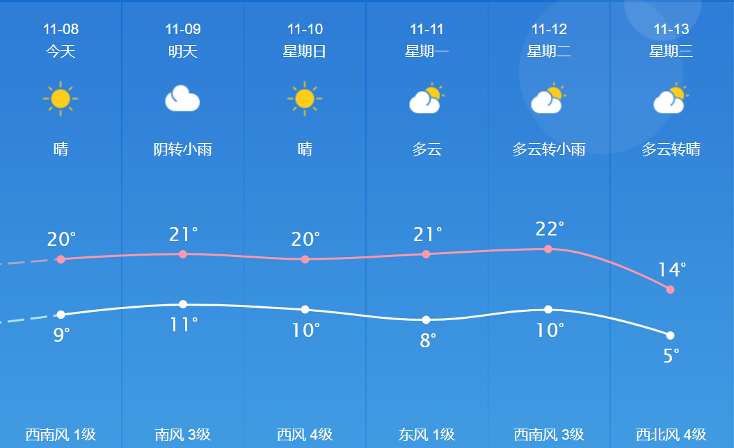 今日正式立冬!新一輪強冷空氣正在路上!鄭州接下來的天氣