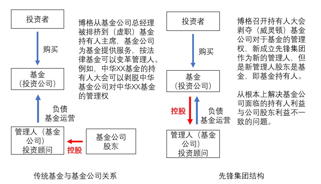 字路口别犹豫,来看看这个视频:美国共同基金百