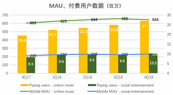 数据来源：年报、界面新闻研究部