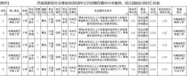 幼儿园园长招聘
