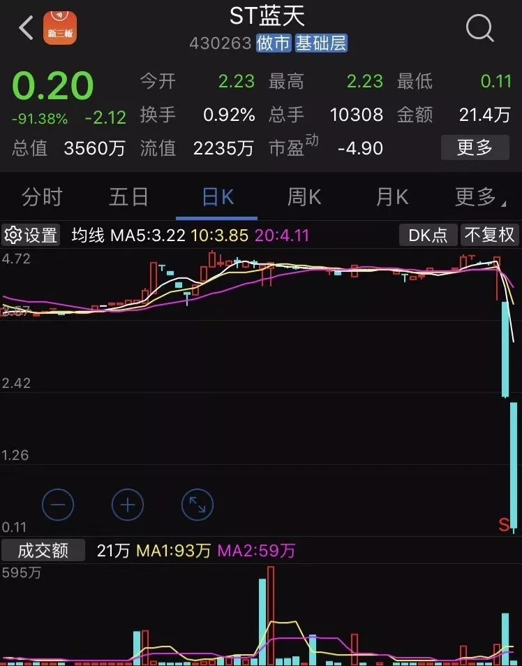 1毛3的股票1000元成交,一手亏近百万|乌龙指_新浪财经_新浪网
