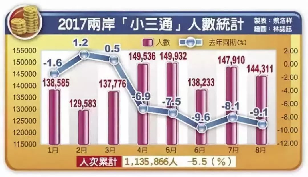 拼观光 大陆游客赴台湾旅游的门槛又降了 我中新闻网