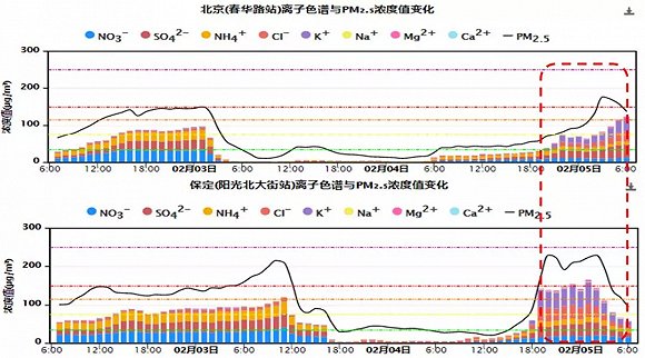 春节期间338个城市空气质量总体有所好转