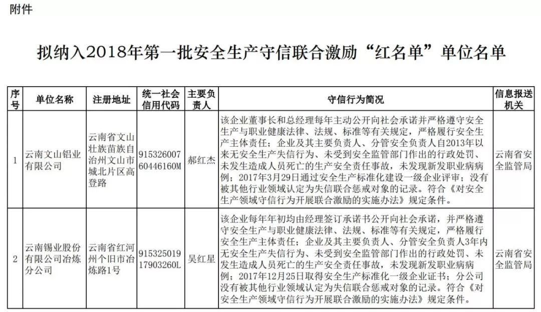 廣安門中醫院"醫院黃牛掛號不需要身份證照片",的簡單介紹