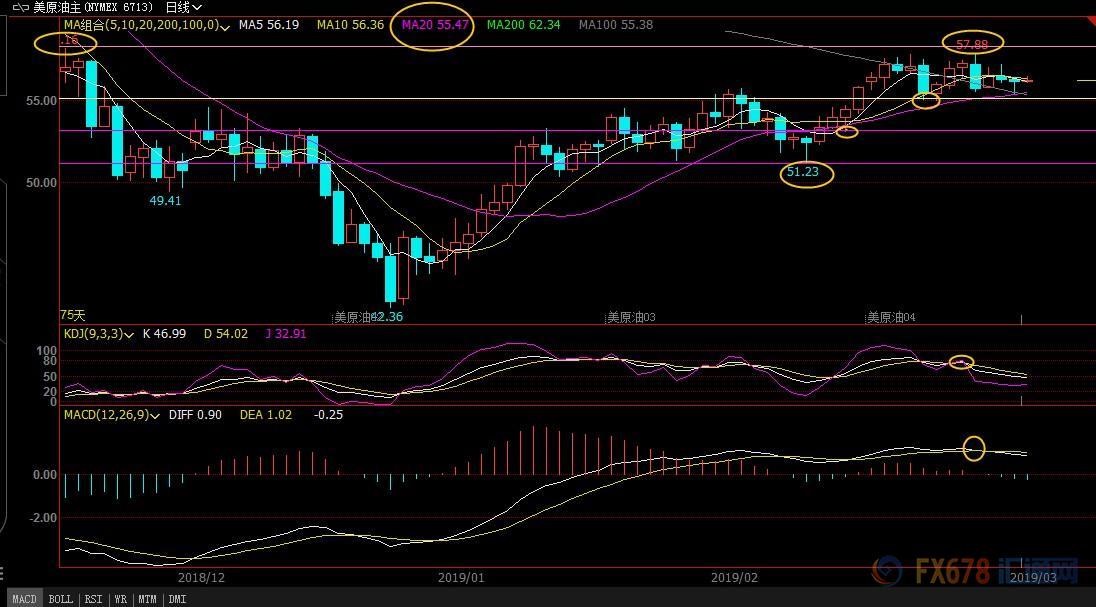 3月7日现货黄金、白银、原油、外汇短线交易