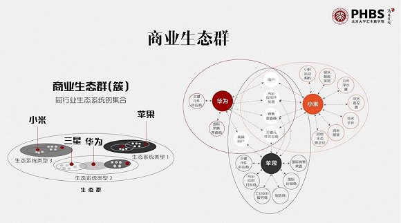 辨清這幾個詞才能讀懂商業模式創新的新邏輯