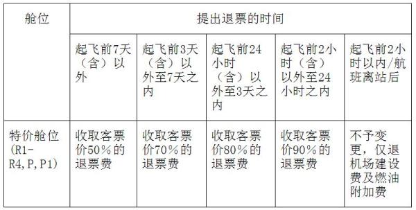 特价机票也可以退改签!明起春秋航空国内特价