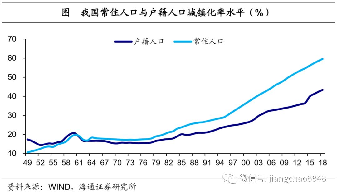 新型城镇化 推动落户 集聚人口 城镇化 系列之一 海通宏观于博 陈兴 应镓娴 新型城镇化 新浪财经 新浪网 新型城镇化 推动落户 集聚人口 城镇化 系列之一 海通宏观于博 陈兴 应镓娴 新型城镇化 新浪财经 新浪网