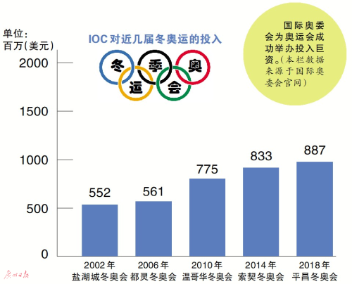  广州日报 图