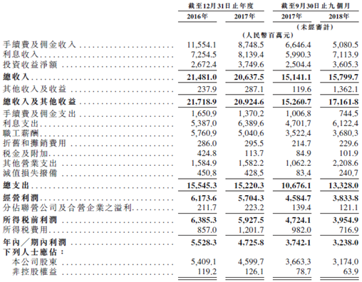 新股聚焦 | 今年以来港股最大IPO花落申万宏源
