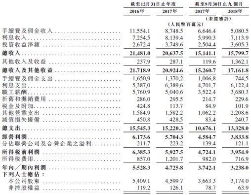 资料来源:招股书,华盛<a href='http://www.fishea.cn/mall/' target='_blank'>证券</a>