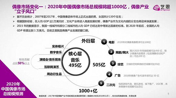 图片来源：艺恩数据