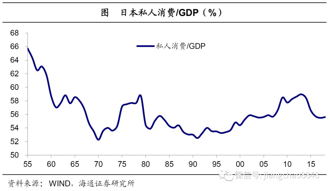 日本的gdp中消费占比多少_gdp超过日本图片(2)