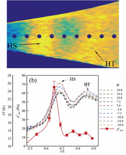 工学院李存标课题组气动加热机理研究取得重要进展|加热|工学院|课题