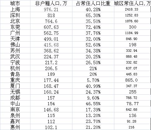 淳化2018年人口总数_全国流动人口总数连续三年下降 老年流动人口数量持续增